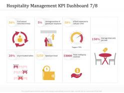 Hospitality management kpi dashboard m3218 ppt powerpoint presentation model template