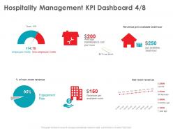 Hospitality management kpi dashboard months ago ppt powerpoint presentation slides graphics
