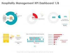 Hospitality management kpi dashboard of rooms ppt powerpoint presentation visual aids example file