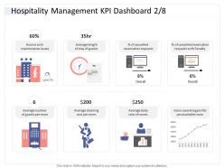 Hospitality Management KPI Dashboard Overall Hospitality Industry Business Plan Ppt Background