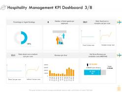 Hospitality management kpi dashboard percentage ppt layouts visuals