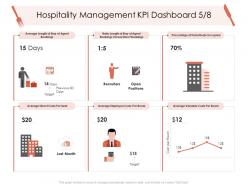Hospitality management kpi dashboard positions hotel management industry ppt inspiration