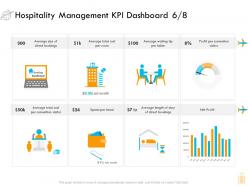 Hospitality management kpi dashboard profit ppt pictures gridlines
