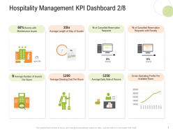 Hospitality management kpi dashboard requests s12 strategy for hospitality management ppt icon tips