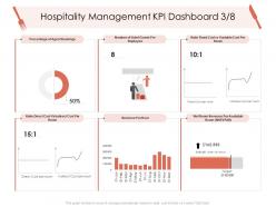 Hospitality management kpi dashboard revenue hotel management industry ppt microsoft