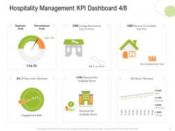 Hospitality management kpi dashboard revenue s14 strategy for hospitality management ppt show