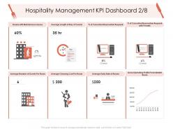 Hospitality Management KPI Dashboard Rooms Hotel Management Industry Ppt Guidelines