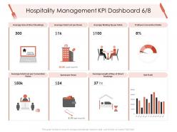 Hospitality management kpi dashboard table hotel management industry ppt inspiration