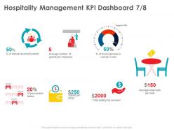 Hospitality management kpi dashboard tip ppt powerpoint presentation summary background designs