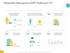 Hospitality Overview Hospitality Management Kpi Dashboard Beds Occupied Ppts Icons