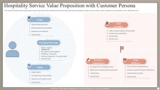 Hospitality Service Value Proposition With Customer Persona