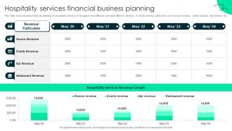 Hospitality Services Financial Business Planning