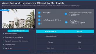 Hospitality Startup Pitch Deck Amenities And Experiences Offered By Our Hotels