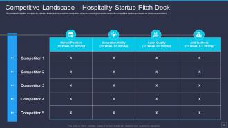 Hospitality Startup Pitch Deck Ppt Template