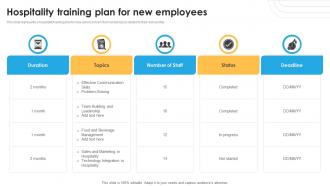 Hospitality Training Plan For New Employees