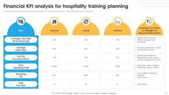 Hospitality Training Powerpoint Ppt Template Bundles Interactive Content Ready