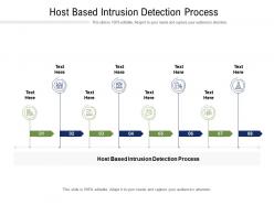 Host based intrusion detection process ppt powerpoint presentation infographics good cpb