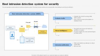 Host Intrusion Detection System For Security