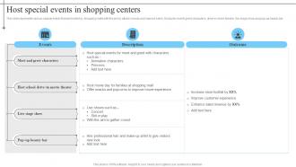Host Special Events In Shopping Centers In Mall Advertisement Strategies To Enhance MKT SS V