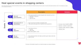 Host Special Events In Shopping Centers In Mall Promotion Campaign To Foster MKT SS V