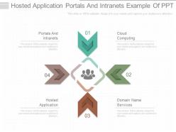 Hosted application portals and intranets example of ppt