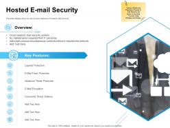Hosted e mail security ppt powerpoint presentation visual aids example 2015