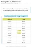 Hosted Voip Proposal Pricing Table For Voip Services One Pager Sample Example Document