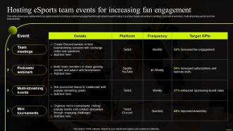 Hosting Esports Team Events For Increasing Fan Engagement Comprehensive Guide To Sports