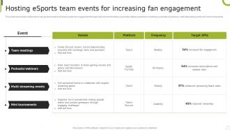 Hosting Esports Team Events For Increasing Sporting Brand Comprehensive Advertising Guide MKT SS V