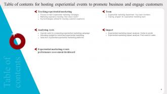 Hosting Experiential Events To Promote Business And Engage Customers MKT CD V Visual Editable