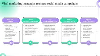 Hosting Viral Social Media Campaigns To Generate Customer Interest Powerpoint Presentation Slides Captivating Visual
