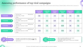 Hosting Viral Social Media Campaigns To Generate Customer Interest Powerpoint Presentation Slides Good Informative