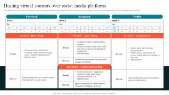Hosting Virtual Contests Over Social Media Using Experiential Advertising Strategy SS V