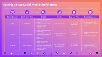 Hosting Virtual Social Media Conferences Optimizing Social Media Community Engagement