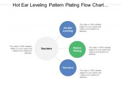 Hot ear leveling pattern plating flow chart process