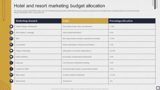 Hotel and resort marketing budget allocation
