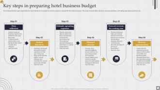 Hotel Budget Powerpoint Ppt Template Bundles Professionally Downloadable