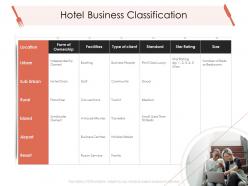 Hotel business classification hotel management industry ppt microsoft