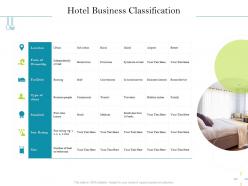 Hotel Business Classification Less Than Ppt Powerpoint Presentation Styles Designs