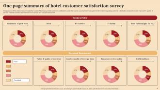 Hotel Customer Satisfaction Survey Powerpoint Ppt Template Bundles Best Images
