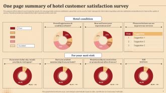Hotel Customer Satisfaction Survey Powerpoint Ppt Template Bundles Good Images