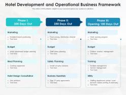 Hotel development and operational business framework