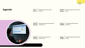 Hotel Dynamic Pricing Dashboard Revenue Management System PPT Sample VA Graphical Captivating