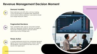 Hotel Dynamic Pricing Dashboard Revenue Management System PPT Sample VA Aesthatic Captivating