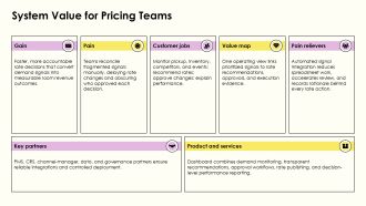 Hotel Dynamic Pricing Dashboard Revenue Management System PPT Sample VA Pre-designed Captivating