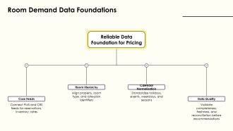 Hotel Dynamic Pricing Dashboard Revenue Management System PPT Sample VA Template Aesthatic