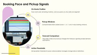 Hotel Dynamic Pricing Dashboard Revenue Management System PPT Sample VA Slides Aesthatic