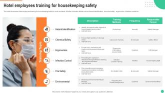 Hotel Employees Training For Housekeeping Safety