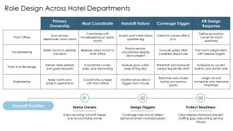 Hotel Human Resources PPT PowerPoint VA Graphical Best