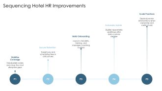 Hotel Human Resources PPT PowerPoint VA Impactful Good